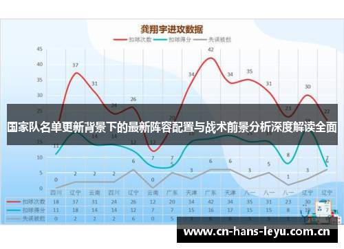国家队名单更新背景下的最新阵容配置与战术前景分析深度解读全面 国家队名单更新背景下的最新阵容配置与战术前景分析深度解读全面