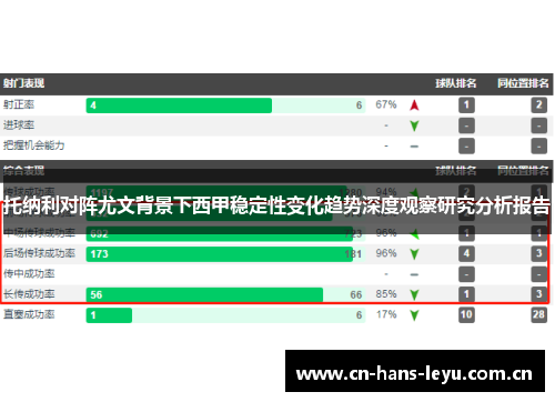 托纳利对阵尤文背景下西甲稳定性变化趋势深度观察研究分析报告 托纳利对阵尤文背景下西甲稳定性变化趋势深度观察研究分析报告