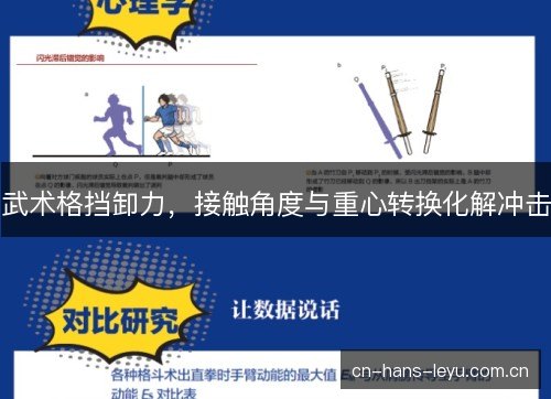 武术格挡卸力，接触角度与重心转换化解冲击
