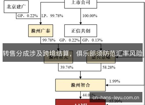 转售分成涉及跨境结算，俱乐部须防范汇率风险